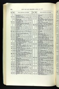 Luper, James R. US Army Service Register Luper, James R. US Army Service Register