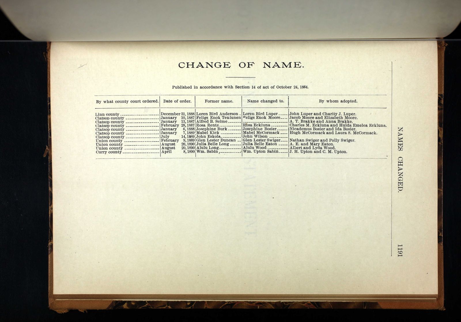 Luper, Loren Bird (born Anderson) Adoption, Name Change Luper, Loren Bird (born Anderson) Adoption, Name Change