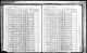 Census 1905 Albany, Albany, New York, USA New York State Archives; Albany, New York; State Population Census Schedules, 1905; Election District: E.D. 04; City: Albany Ward 12; County: Albany; Page: 8