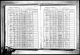 Census 1905 Albany, Albany, New York, USA New York State Archives; Albany, New York; State Population Census Schedules, 1905; Election District: E.D. 01; City: Albany Ward 14; County: Albany; Page: 5